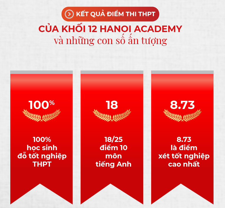 Kết quả điểm thi THPT của Khối 12 Hanoi Academy và những con số ấn tượng Kết quả điểm thi THPT của Khối 12 Hanoi Academy và những con số ấn tượng