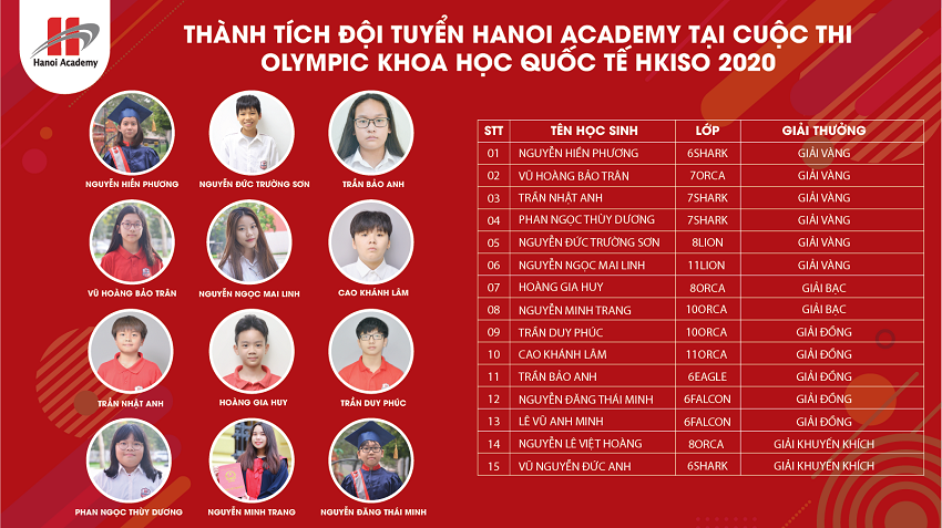 Cơn mưa giải thưởng - HKISO 2020 tại Hanoi Academy Cơn mưa giải thưởng &#8211; HKISO 2020 tại Hanoi Academy