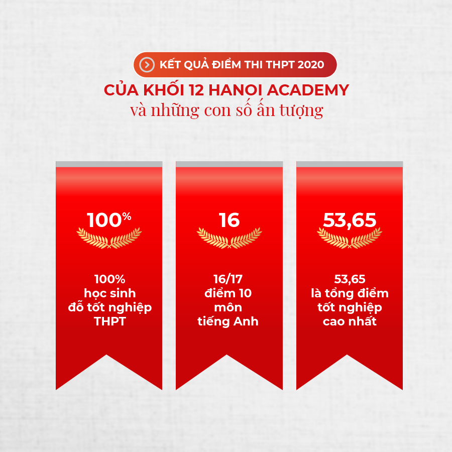 Những con số ấn tượng trong kỳ thi THPT của khối 12 trường Hanoi Academy