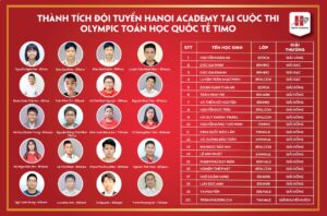 Cơn mưa thành tích của đội tuyển Hanoi Academy tại cuộc thi Olympic Toán học quốc tế TIMO 2020