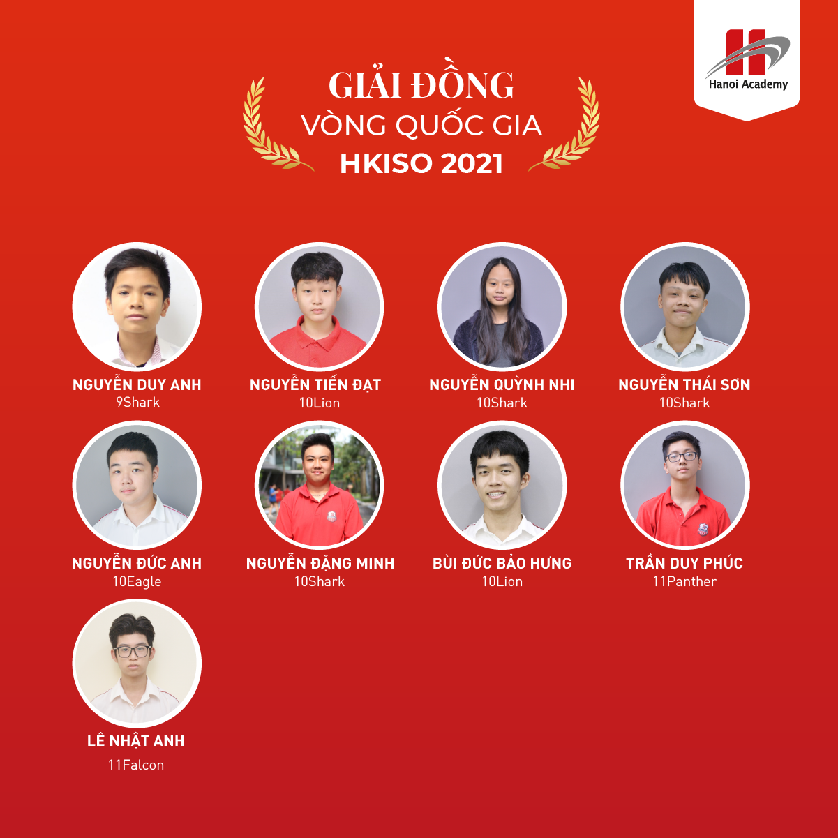 Đội tuyển Hanoi Academy xuất sắc giành những giải thưởng quan trọng trong cuộc thi HKISO 2020 &#8211; 2021
