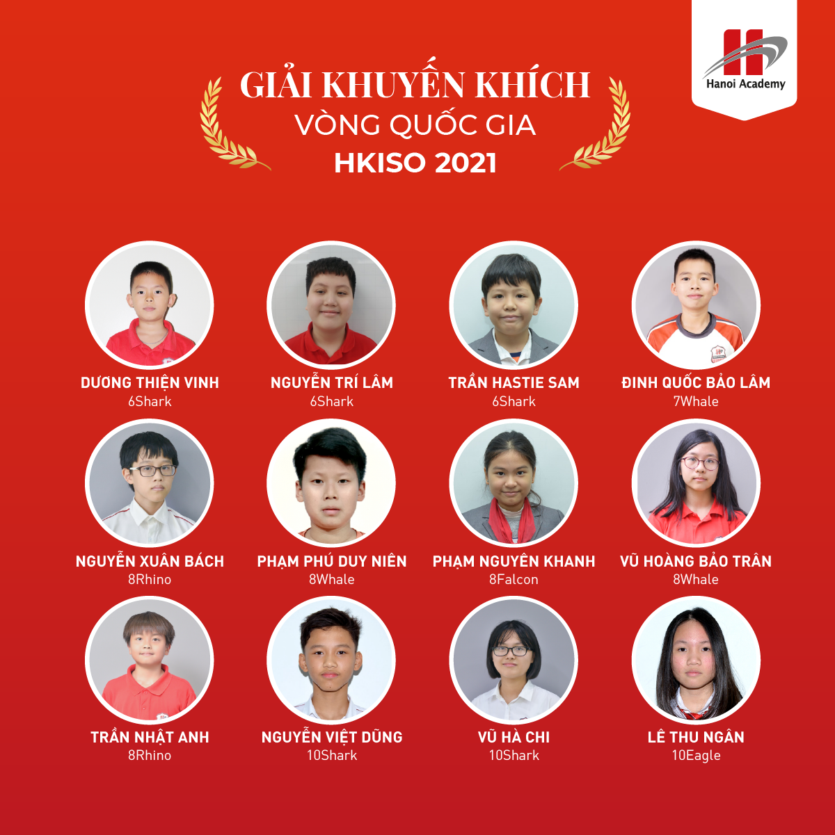 Đội tuyển Hanoi Academy xuất sắc giành những giải thưởng quan trọng trong cuộc thi HKISO 2020 &#8211; 2021